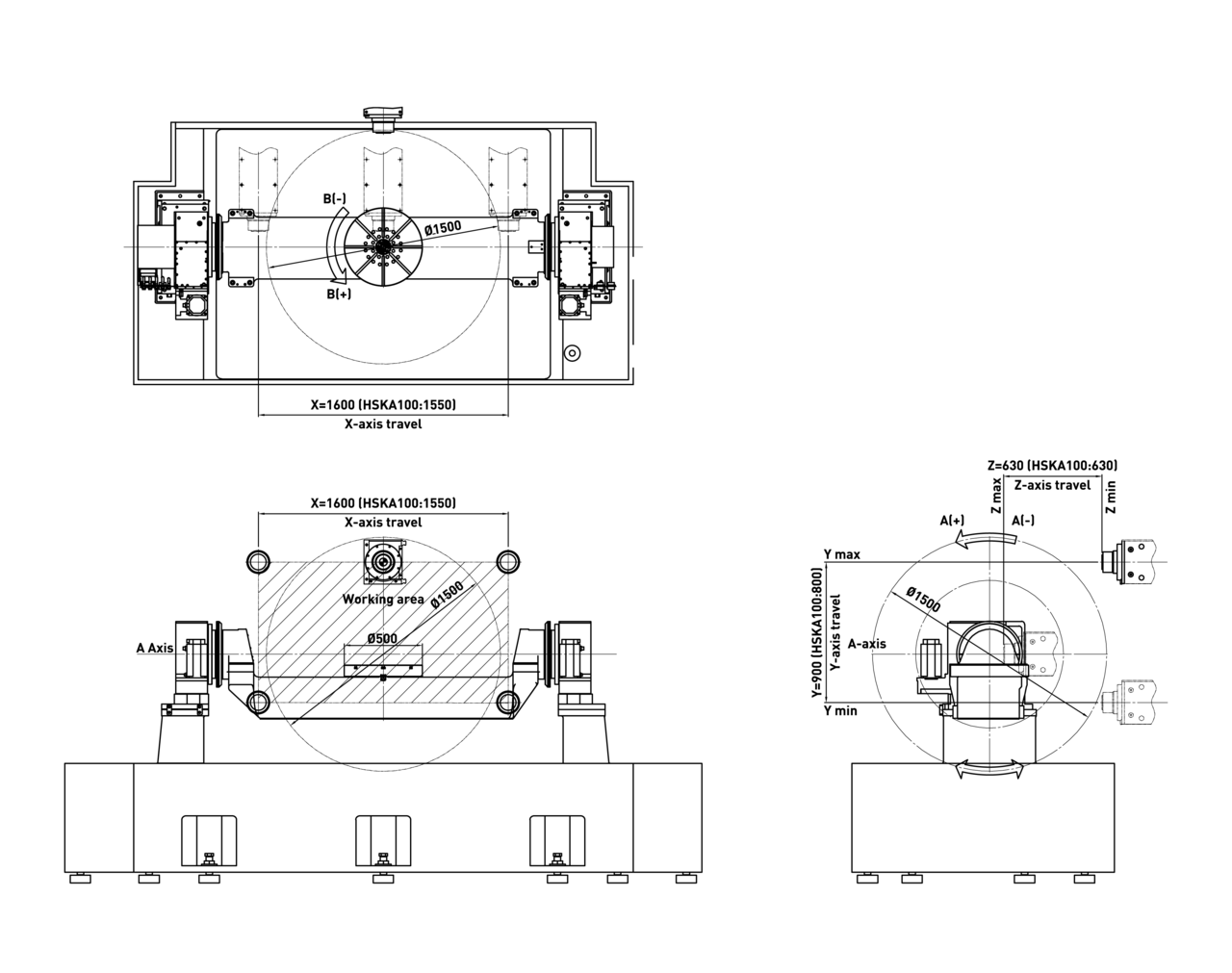 Maximale Bauteilgröße - Maschinentisch